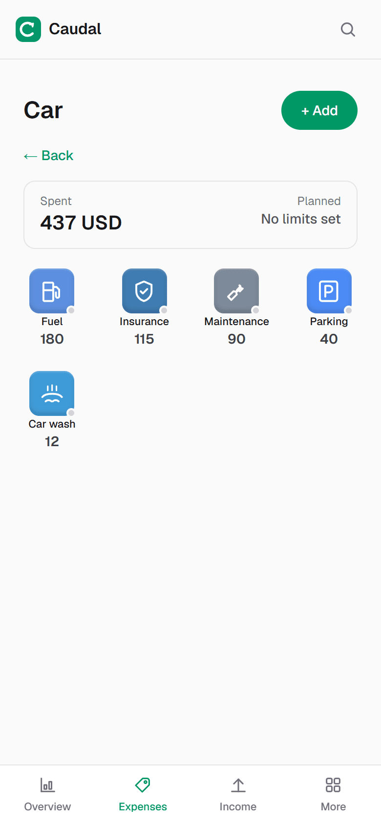The «Car» category by subcategory: what each part costs