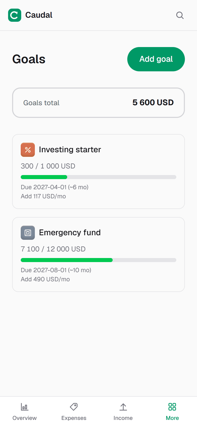 A goal for investing, next to the emergency fund