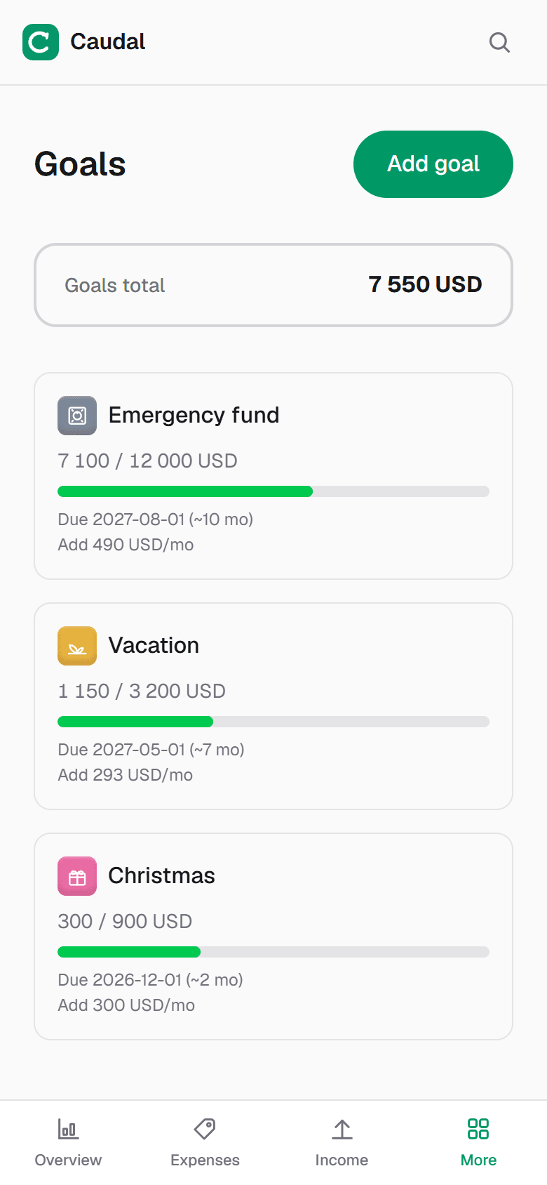 The twenty percent is your goal contributions