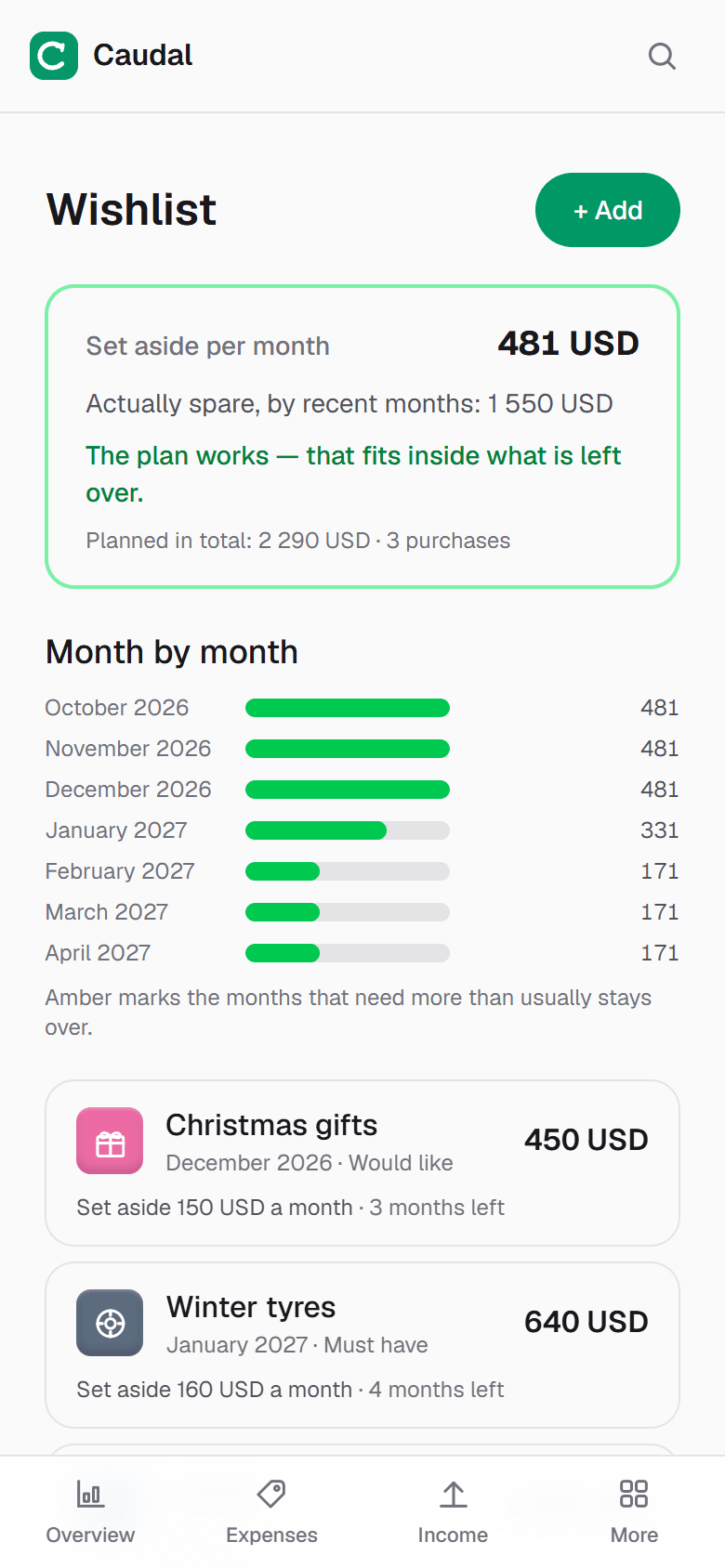 The wishlist, with what you have left over each month