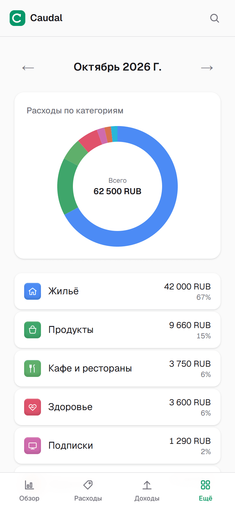 Куда ушли деньги за месяц — по категориям