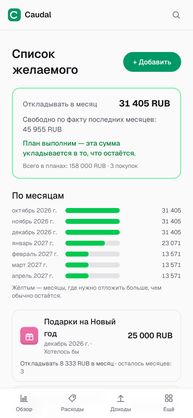 Список желаний и то, что остаётся каждый месяц