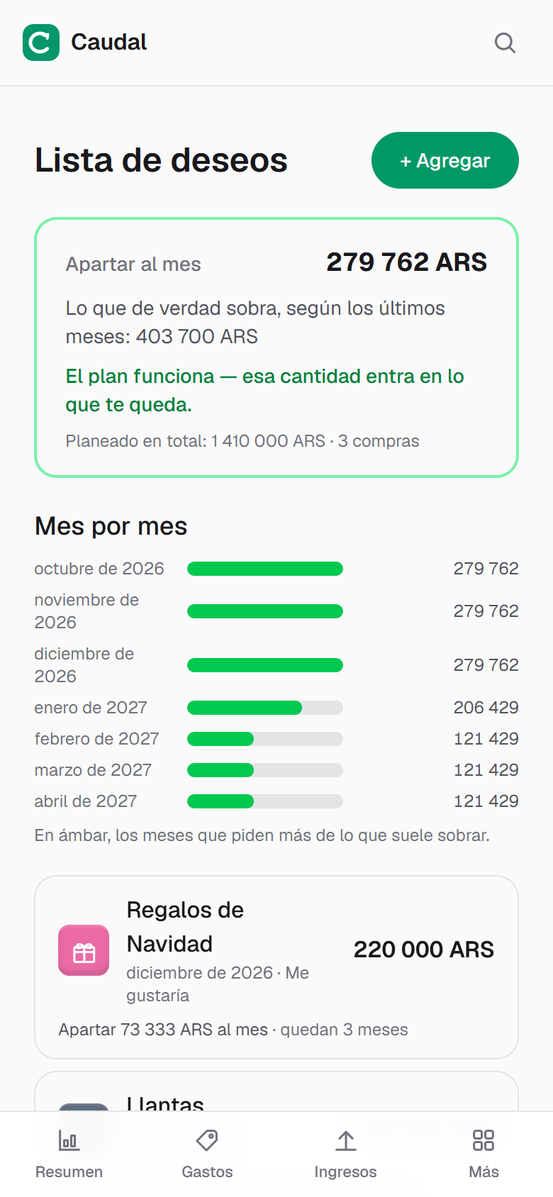 Lista de deseos: compras por mes y si caben en el presupuesto